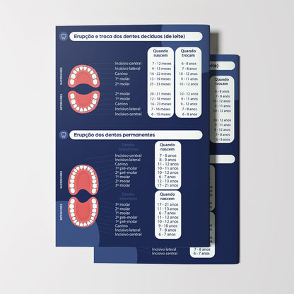 Carteira de Acompanhamento Odontológico | Modelo 003