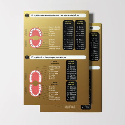 Carteira de Acompanhamento Odontológico | Modelo 004